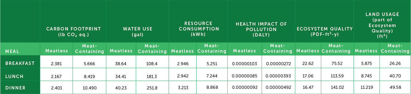 METRIC Table 6 image