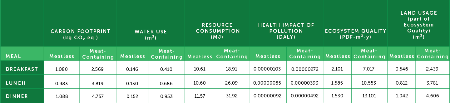 carbon footprint or greenhouse gas emissions impact image