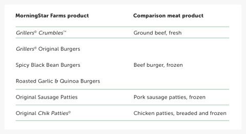 definitions of terms used in the lca summary and in consumer communication image