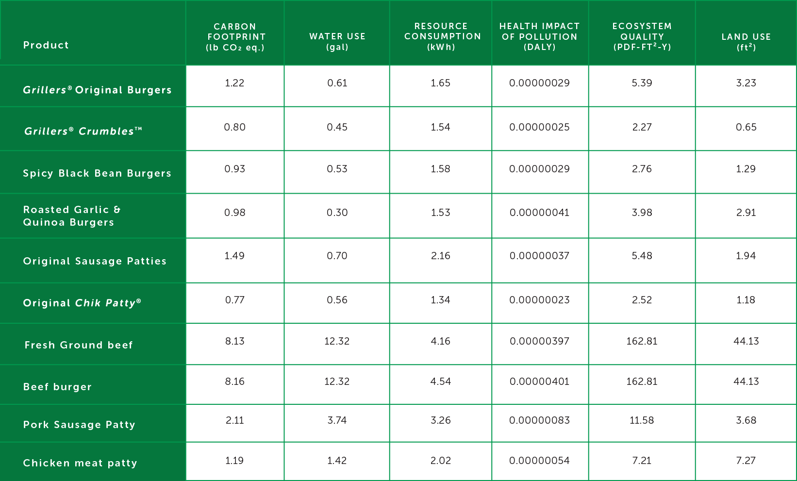 METRIC Table 21 image